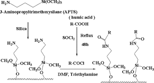 Humic Acid Containing Silica